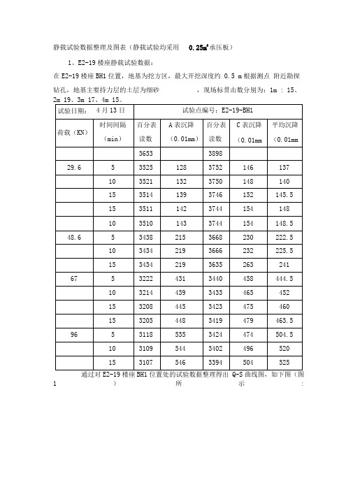静载试验数据整理及图表精