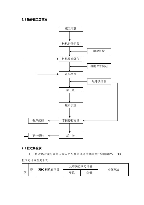 锤击桩施工方案