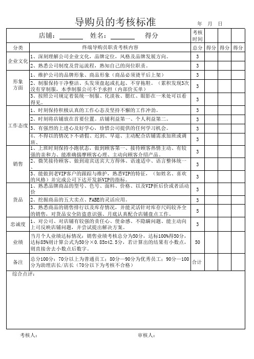 导购员考核标准表excel模版下载