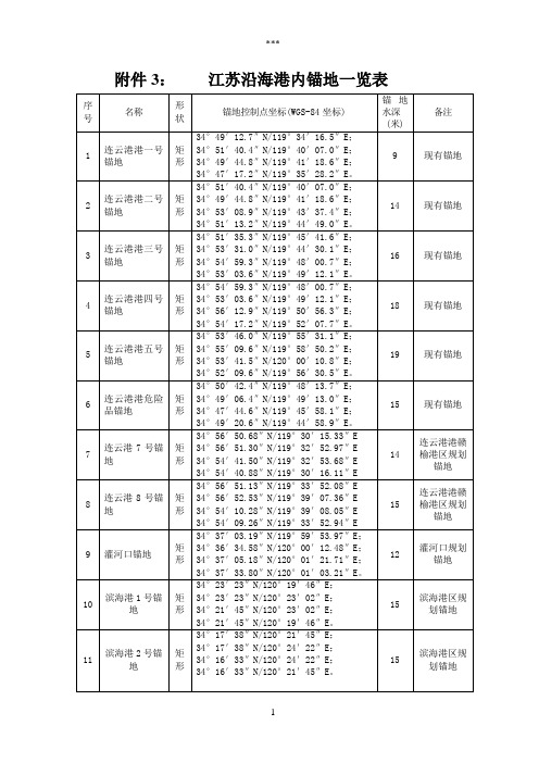 江苏沿海港内锚地一览表