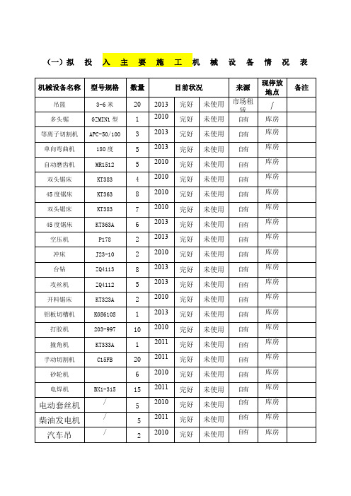 拟投入施工机械设备表