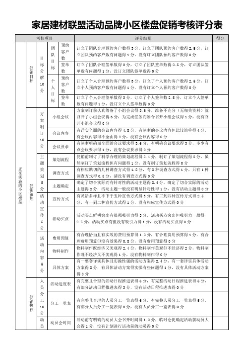 家居建材联盟活动品牌小区楼盘促销考核评分表