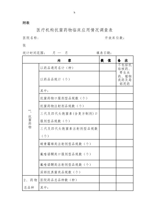 (医疗机构抗菌药物临床应用情况调查表)附表