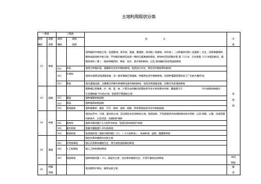 土地利用现状分类地类编码表