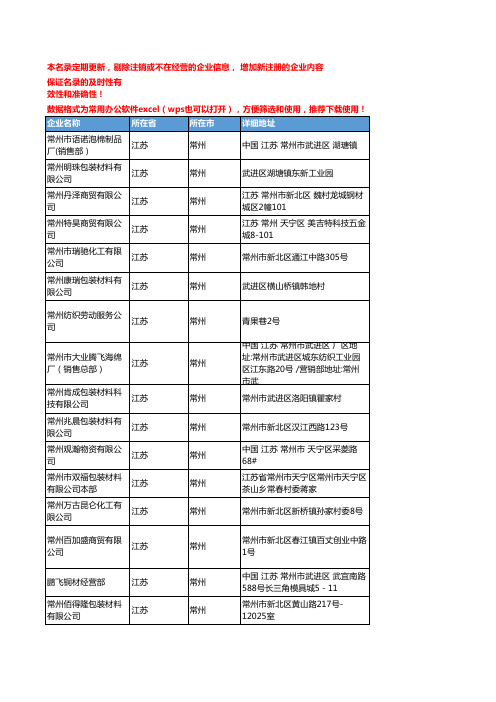2020新版江苏常州包装材料企业公司名录名单黄页联系方式大全896家