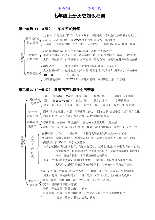 七年级上册历史知识框架