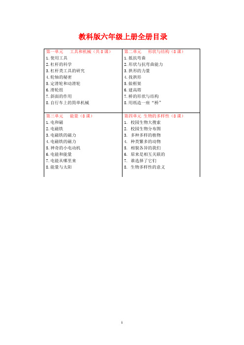 教科版六年级科学上册全册教案(图文并茂)