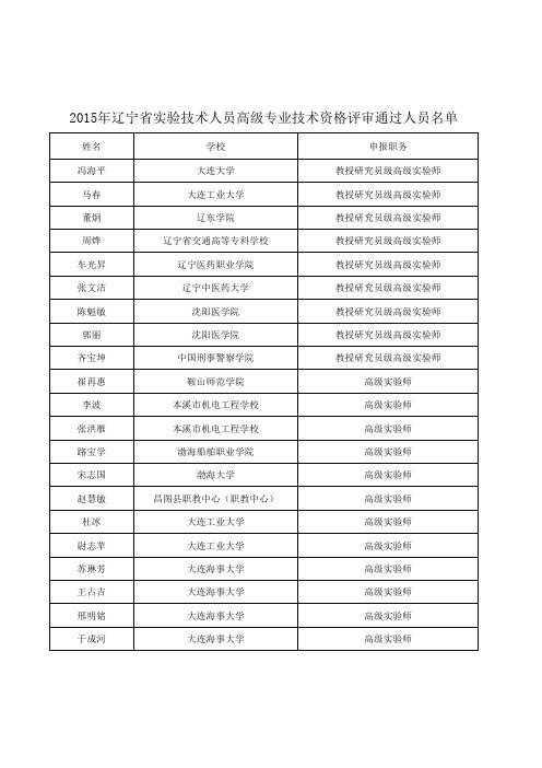 2015年辽宁省实验技术人员高级专业技术资格评审通过人员名单