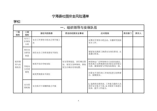 (完整版)校园安全风险清单