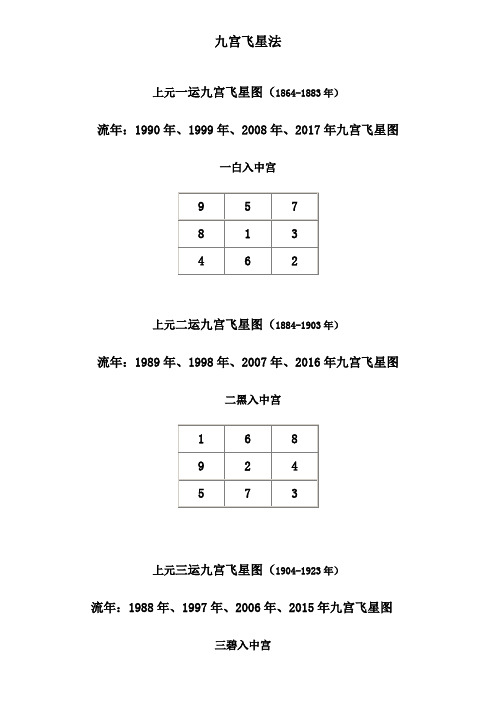 九宫飞星法