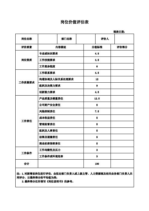 岗位价值评估表