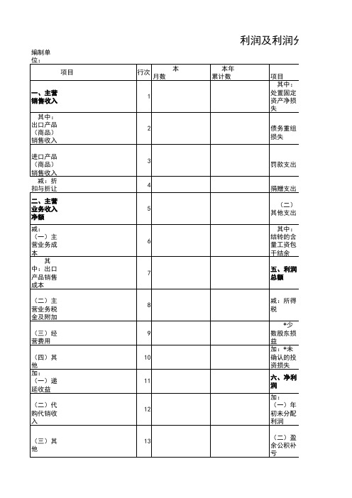 利润及利润分配表