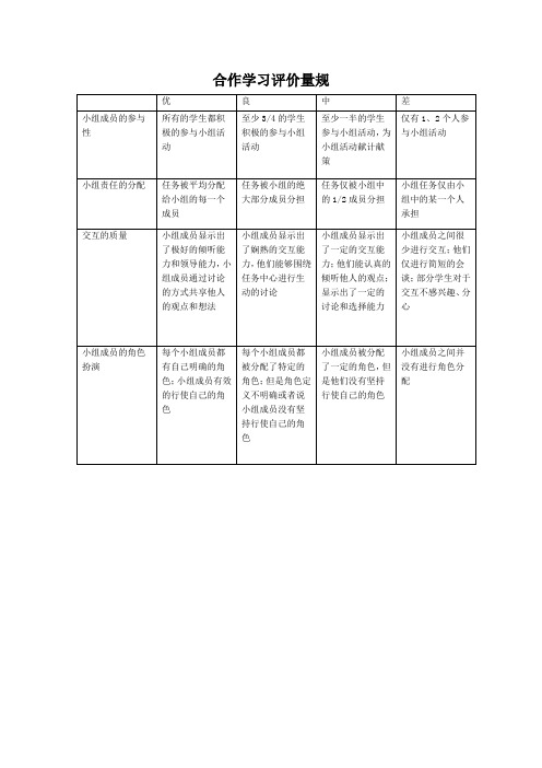 小学合作学习评价量规