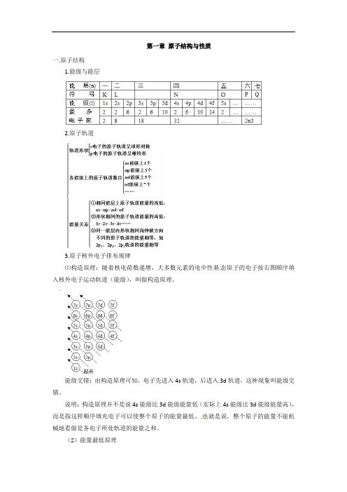 高中化学选修三知识点总结