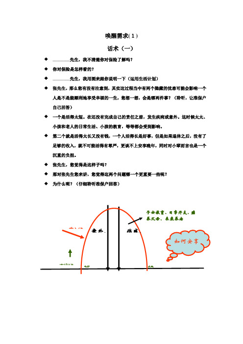 唤醒需求(1)话术