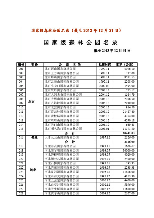国家级森林公园名录