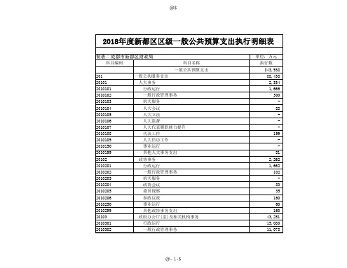 2018年度新都区区级一般公共预算支出执行明细表
