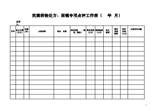 抗菌药物处方-医嘱专项点评工作表