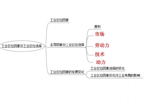 2014高三地理一轮复习课件——工业区位因素