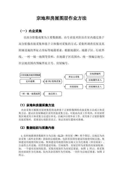 宗地房屋图层作业方法