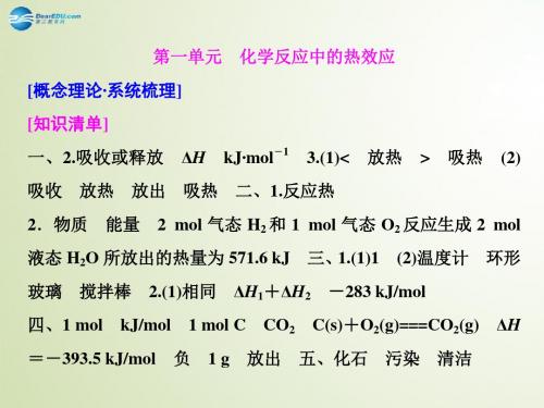 【三维设计】(江苏专用)2015高考化学大一轮复习 第一单元 化学反应中的热效应习题详解课件.