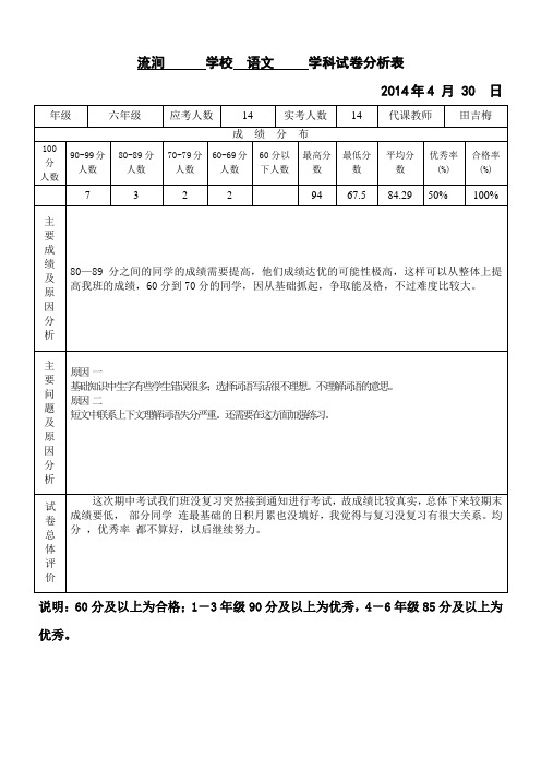 流涧六年级语文试卷分析表