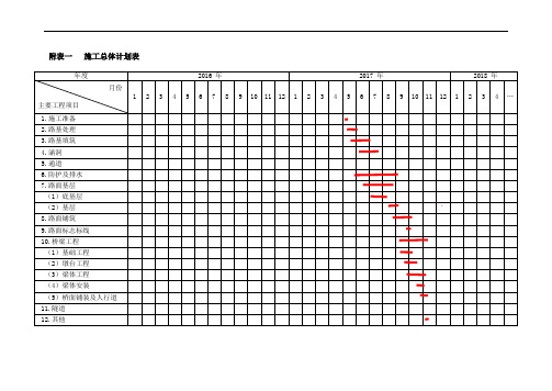公路施工组织设计附表(全)
