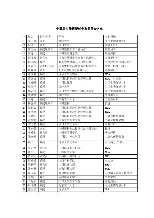 专家委员会-中国塑协降解塑料专家委员会名单