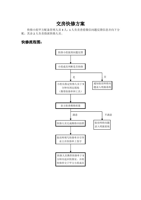 1_交房快修方案