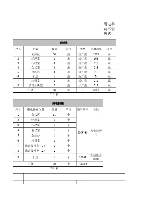 用电器使用功率分析表