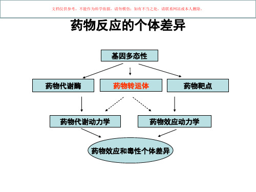 转运体的遗传药理学课件
