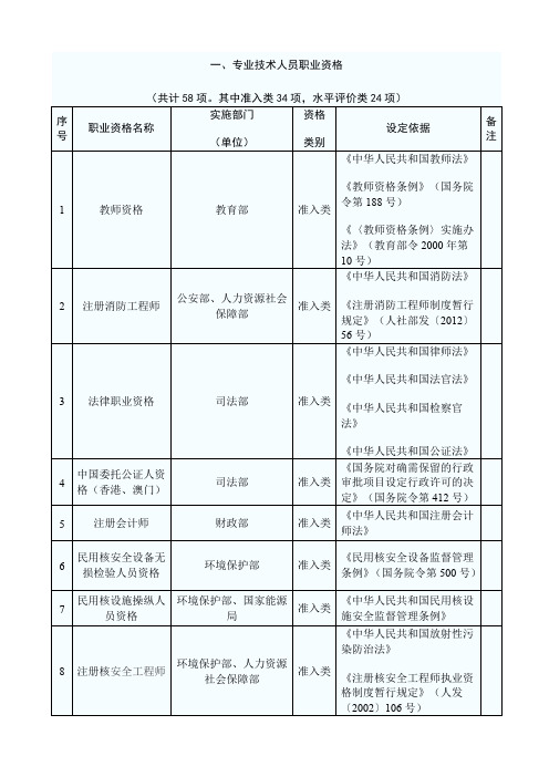 国家保留的职业资格证书