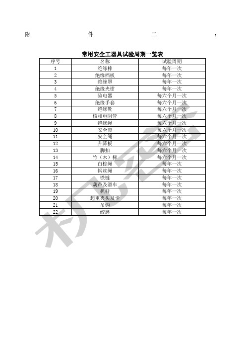 电力工程安全工器具试验周期一览表