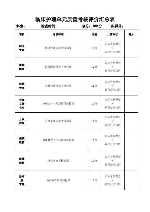 临床护理单元量化考核细则