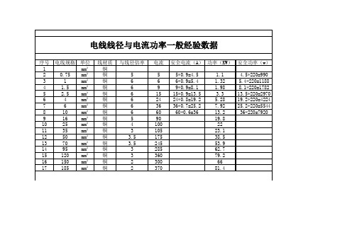 电线电流规格表
