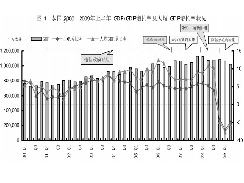 政治常识前言(2).ppt
