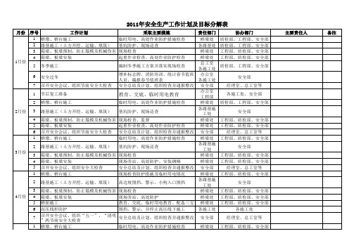 ★★标——安全生产工作计划及目标分解表2011.6.20