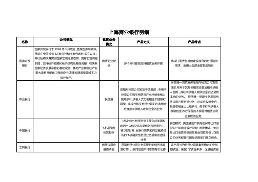 上海市城市商业银行明细介绍