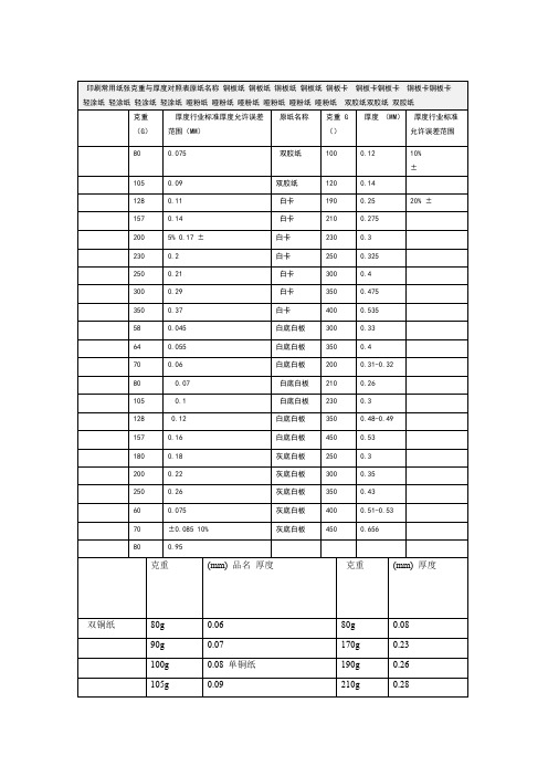 印刷常用纸张克重与厚度对照表