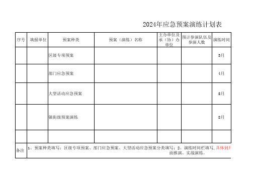 2024年应急预案演练计划表