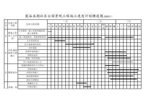 麓谷五期社区公园园林景观工程施工进度计划横道图