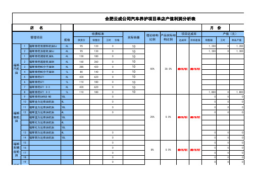 月度利润分析表-某某店(每月3号)