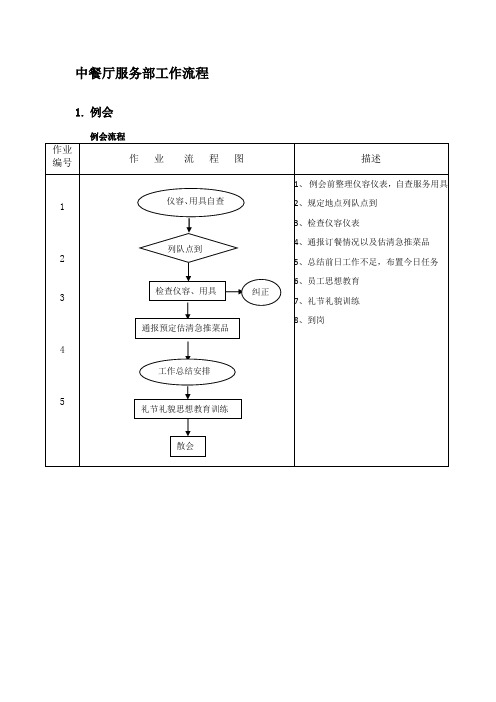 中餐厅服务部工作流程