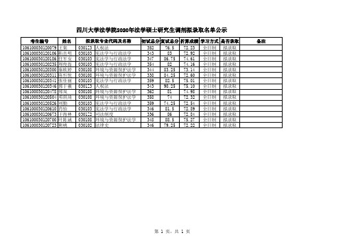 四川大学法学院2020年法学硕士研究生调剂拟录取名单公示