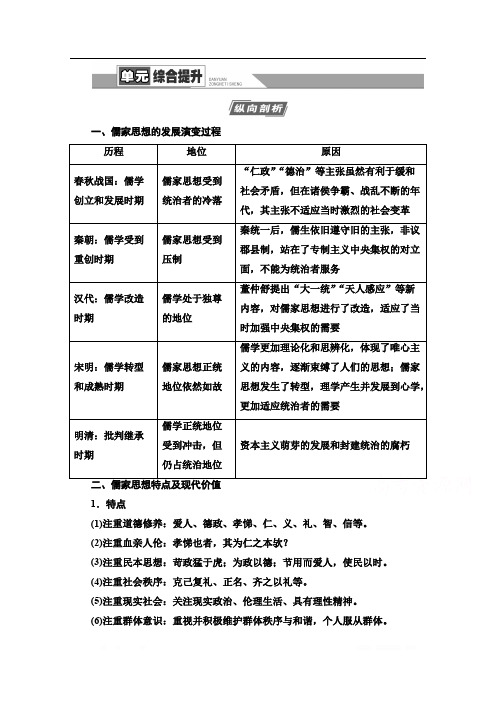 2021高三历史人教版一轮教师用书：第11单元 单元综合提升 