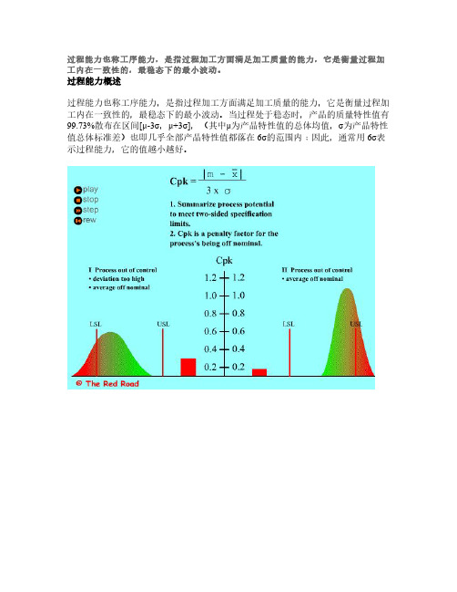 过程能力指数Cp与Cpk计算原理详解