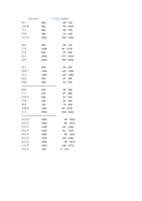 牧场物语-价格