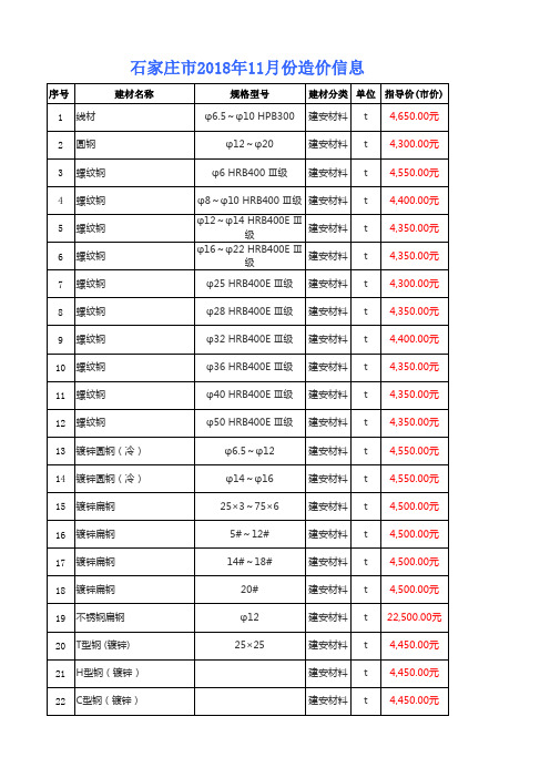 石家庄市2018年11月造价信息