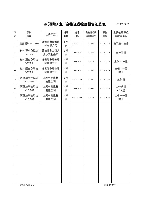 砖(砌块)检验报告汇总表