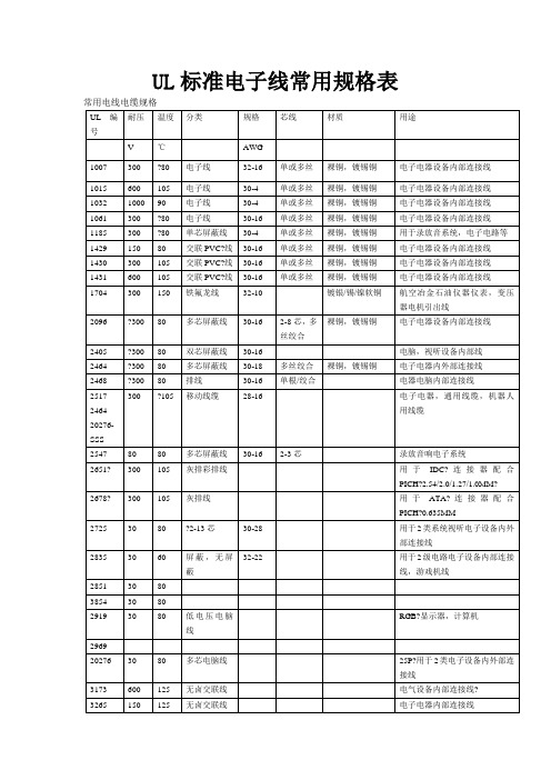 UL标准电子线常用规格表